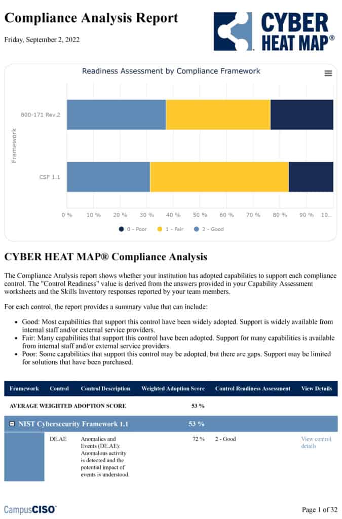 Sample CYBER HEAT MAP Compliance Analysis Report