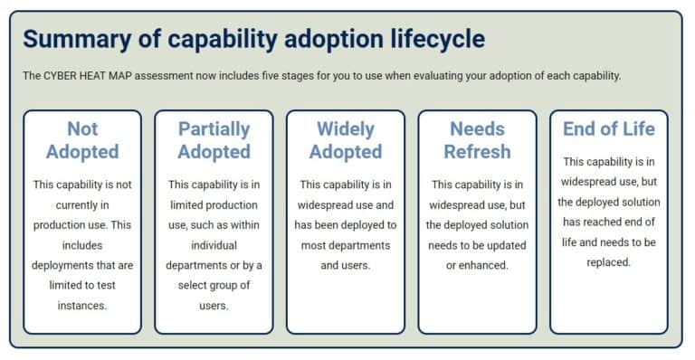 Screenshot - Adoption Lifecycle