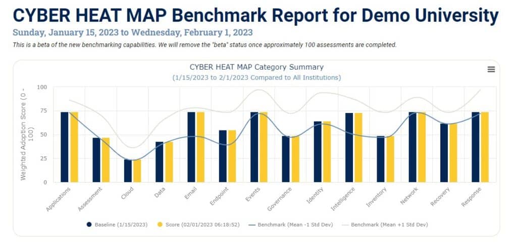 Screenshot - CYBER HEAT MAP benchmark 2023-02-01_00-59-52