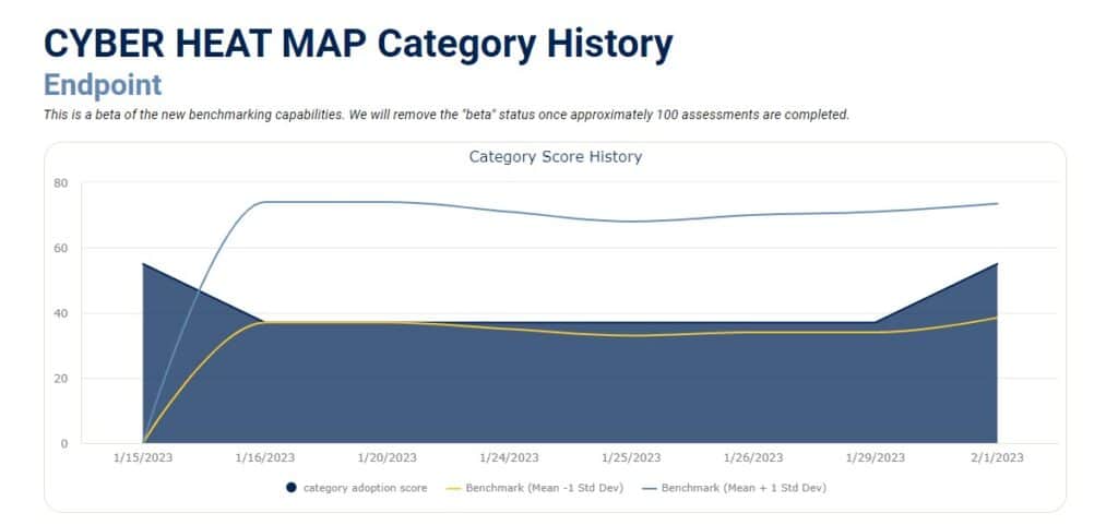 Screenshot - CYBER HEAT MAP category history 2023-02-01_01-00-47
