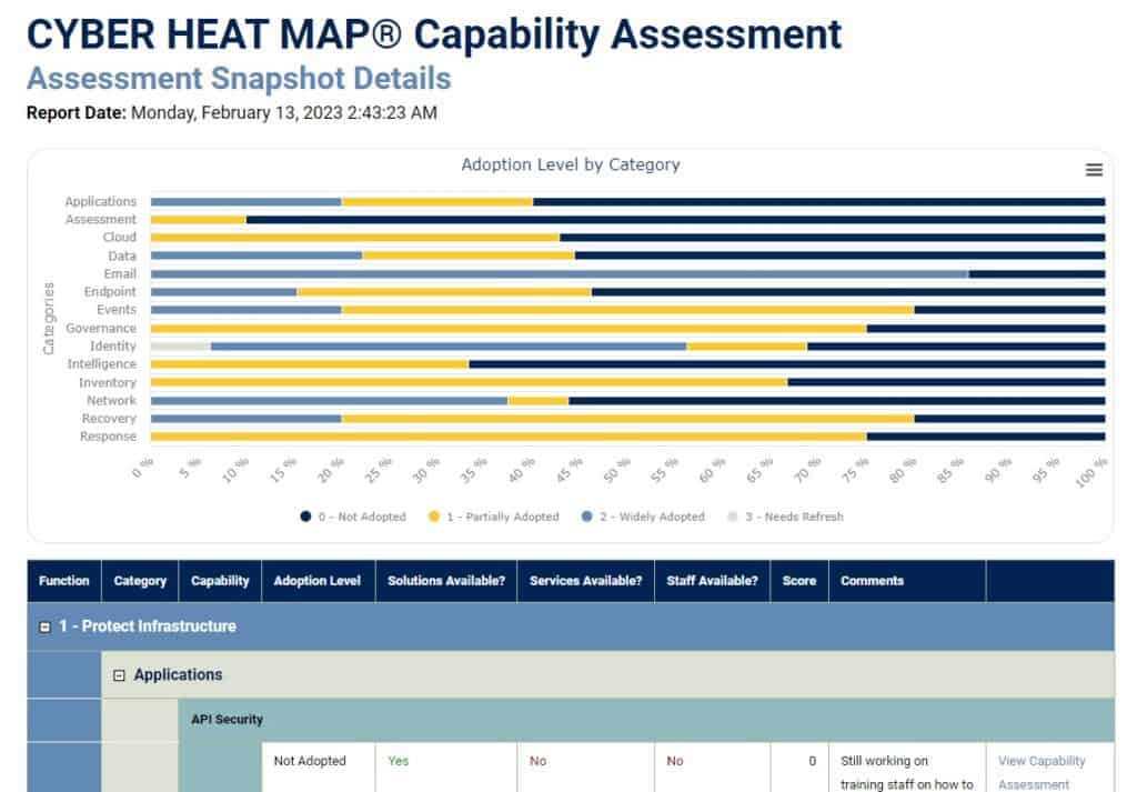 The CYBER HEAT MAP assessment forms the core of our cybersecurity strategy planning tools