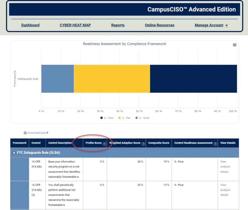Screenshot - Compliance Analysis Profile Score