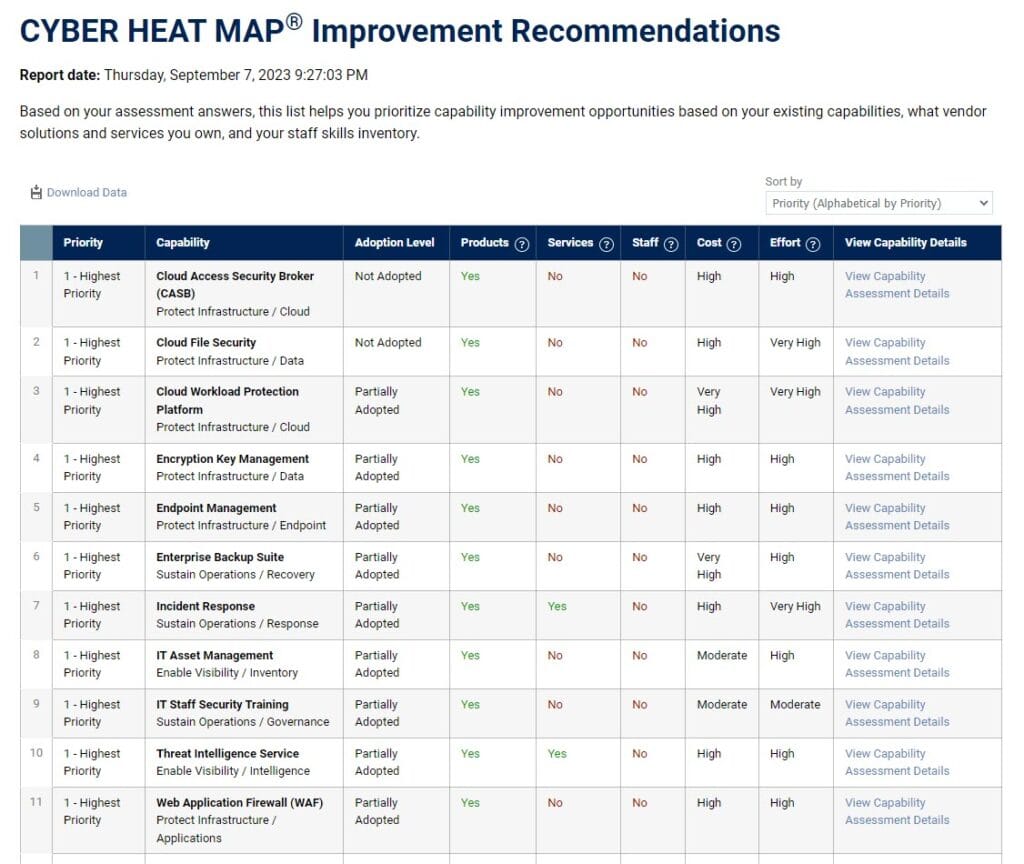 Screenshot - Improvement Recommendations Report