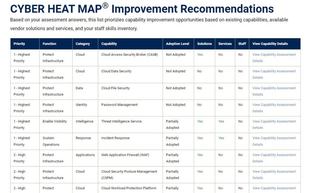 Screenshot - Improvement recommendations report - 2023-02-12_22-08-35