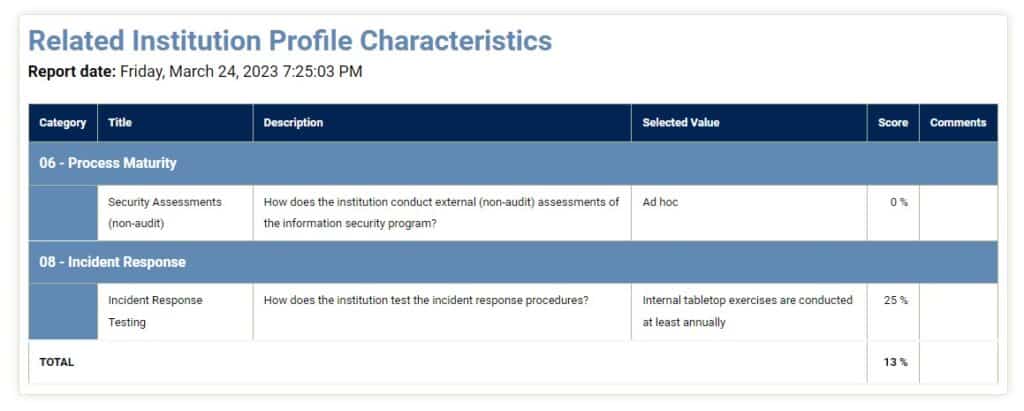 Screenshot - Profile Characteristics details report