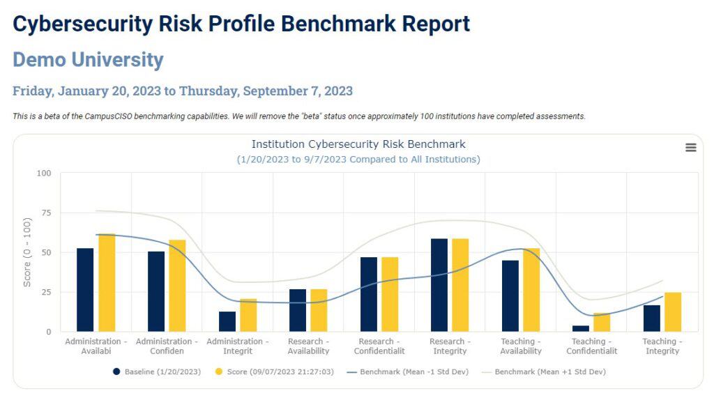 Screenshot - Risk profile benchmark