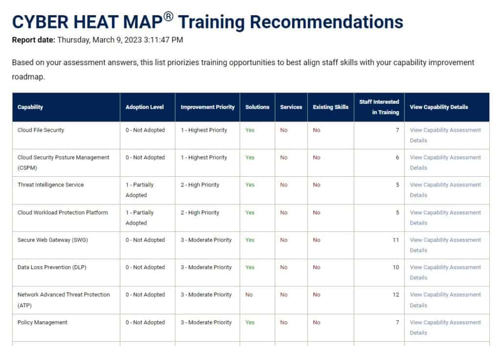 Screenshot - Training Recommendations
