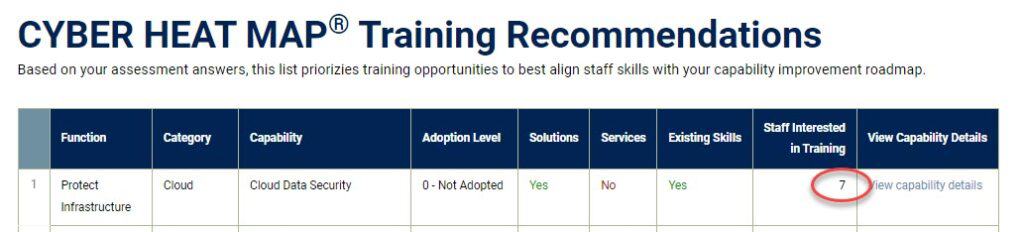 Screenshot - Training Recommendations - View staff count