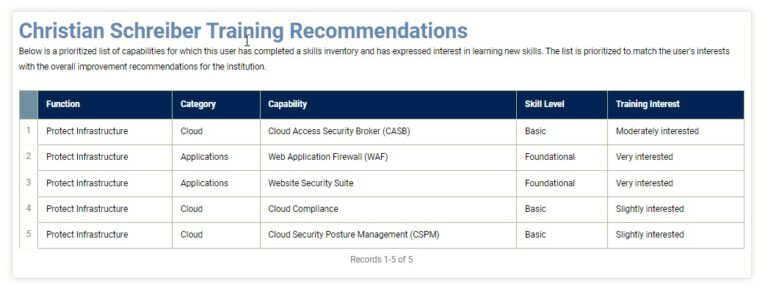 Screenshot - User Summary - Training Recommendations